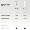 Braun Silk·expert Pro 5- IPL Hair Removal